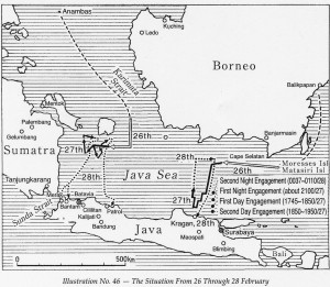 Japanese Invasion of Java